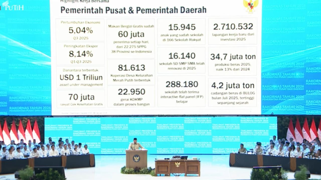 Prabowo: Program MBG, CKG, dan Pemerataan Pendidikan Dorong Kesejahteraan Nasional